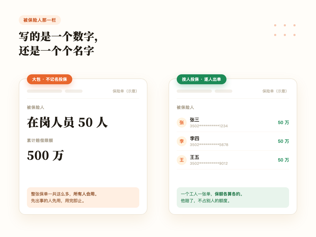 被保险人那一栏:写的是一个数字,还是一个个名字