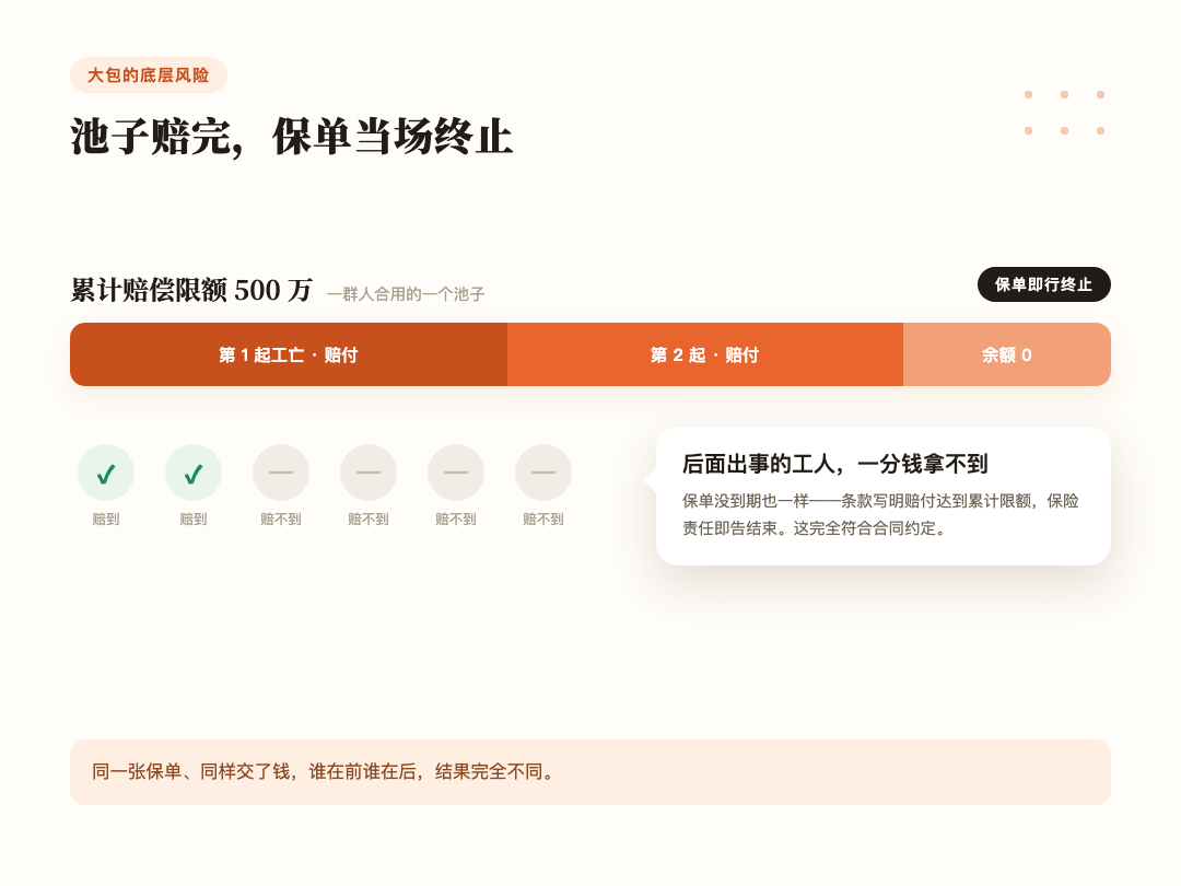 池子赔完,保单当场终止